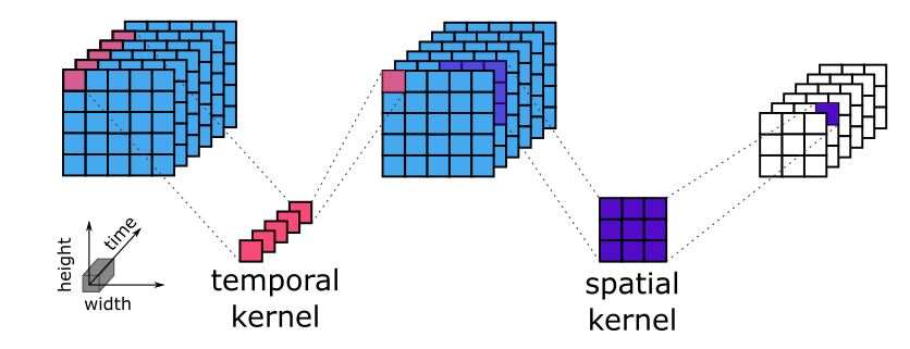TENN convolutions