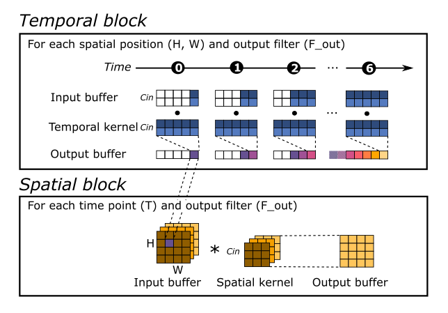 fifo_buffer