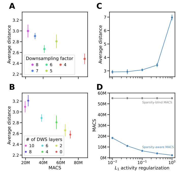 Figure 3 from the original paper