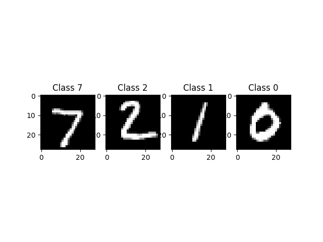 Class 7, Class 2, Class 1, Class 0