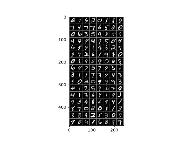 plot 1 global pytorch workflow