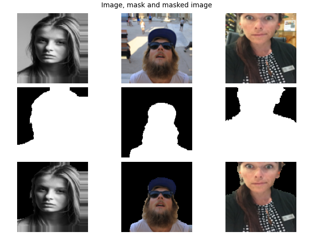 Image, mask and masked image