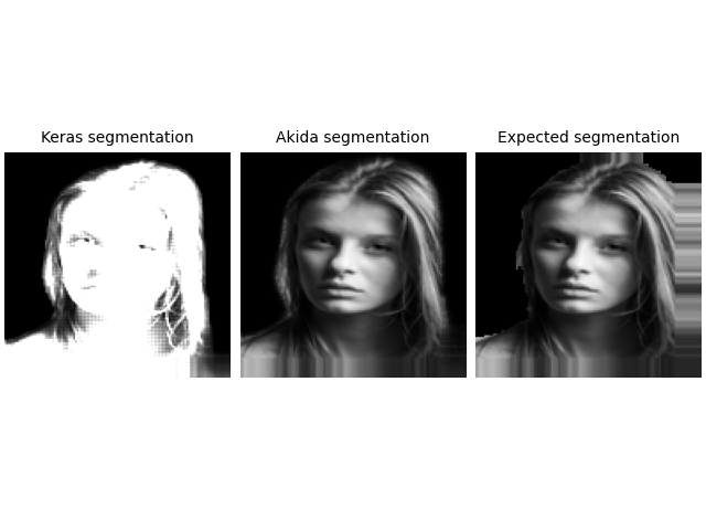 Keras segmentation, Akida segmentation, Expected segmentation