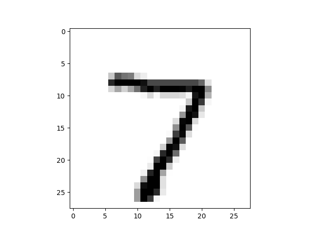 plot 7 global pytorch workflow